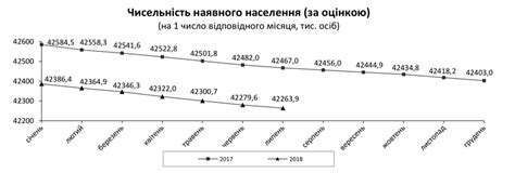 населення любліна|Население Люблин 2024. Численность населения Люблин